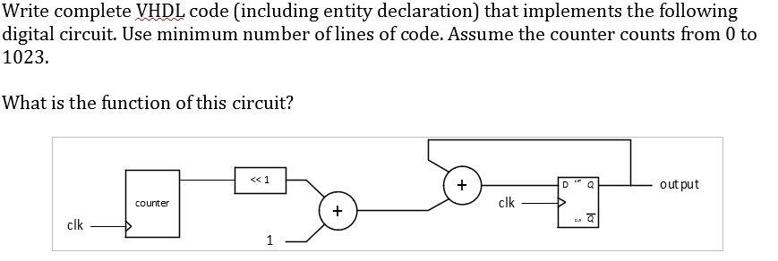 Write complete VHDL code (including entity declaration) that implements the following digital circuit. Use minimum number of