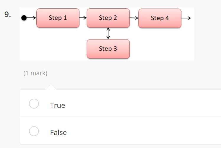 Solved Activity Diagrams (Notation) Which activity diagrams | Chegg.com