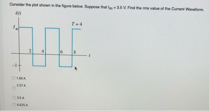 Solved Consider The Plot Shown In The Figure Below. Suppose | Chegg.com