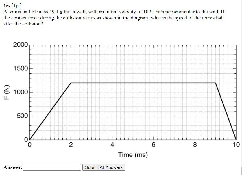 Solved 15. [1pt] A tennis ball of mass 49.1 g hits a wall, | Chegg.com