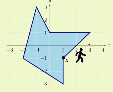 Solved Calculating Area of a Lake Determining the area of | Chegg.com