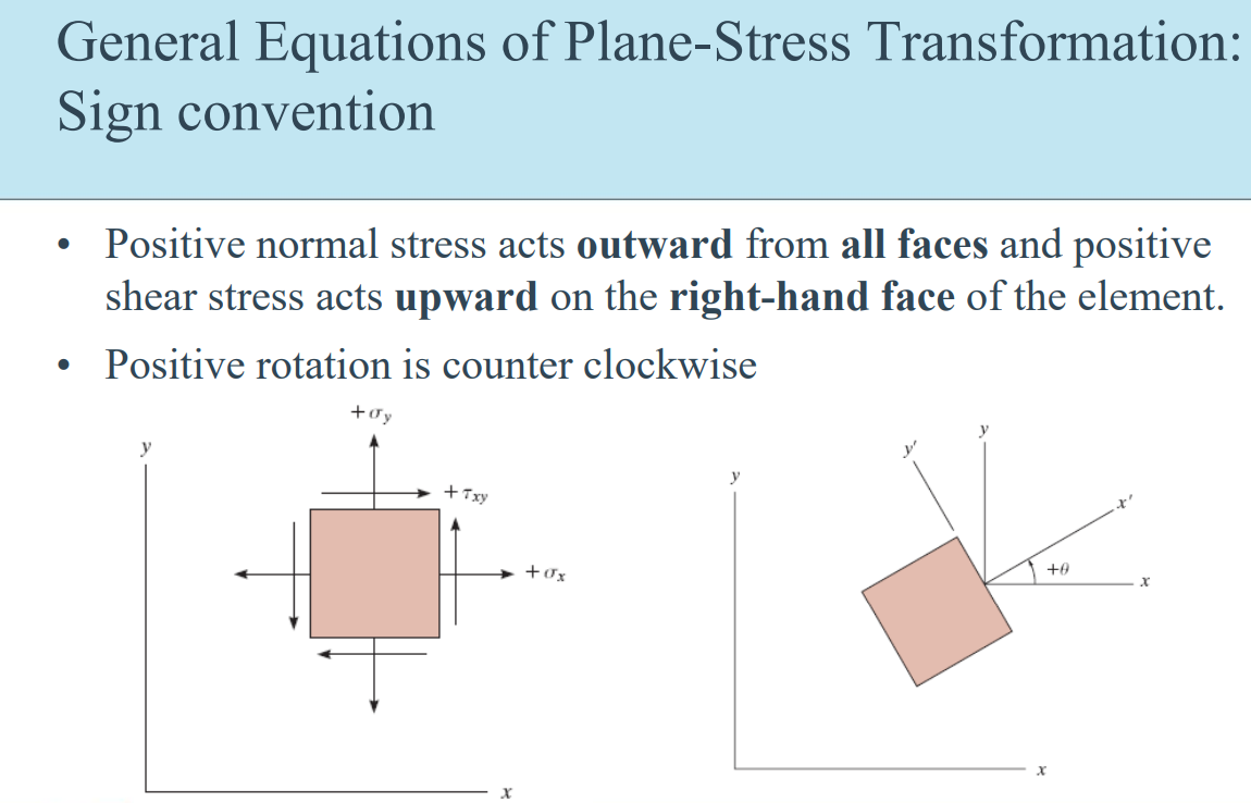 Solved Following the sign convention outlined in lectures,