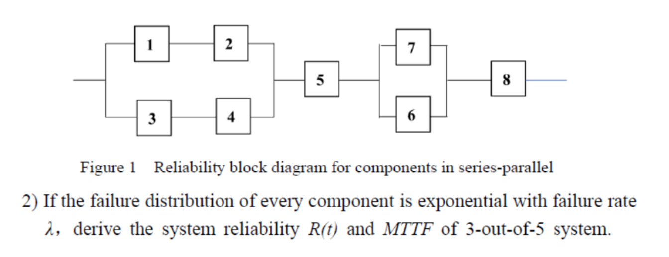 Solved 2 7 5 8 3 4 Figure 1 Reliability Block Diagram For | Chegg.com