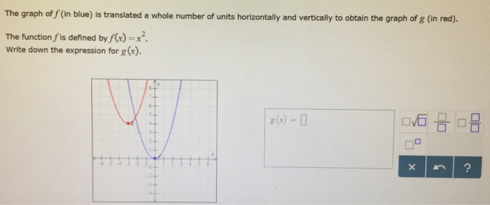 Solved The graph of f (in blue) is translated a whole number | Chegg.com