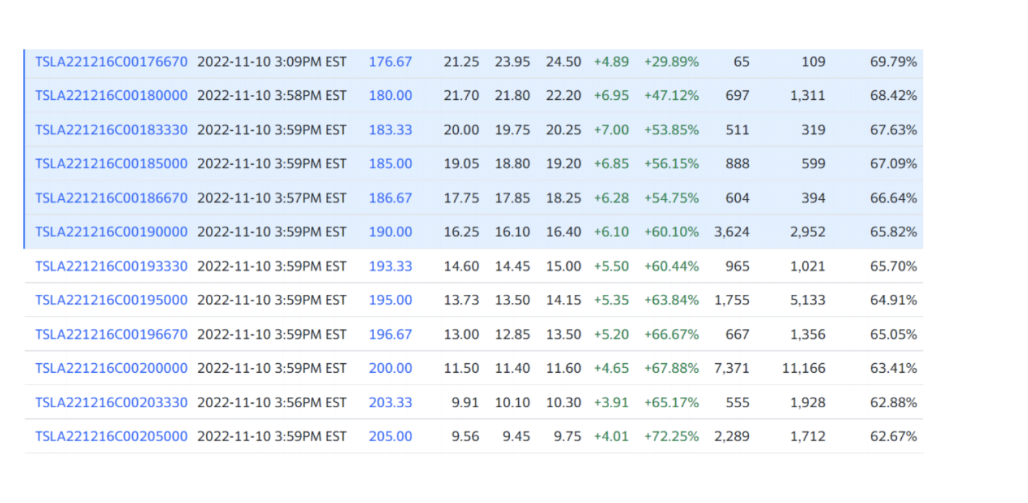 4. Please download Tesla stock closing prices from | Chegg.com