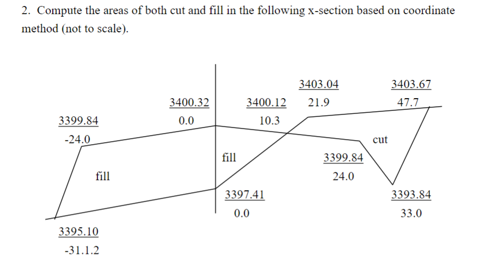 Solved 2. Compute the areas of both cut and fill in the | Chegg.com