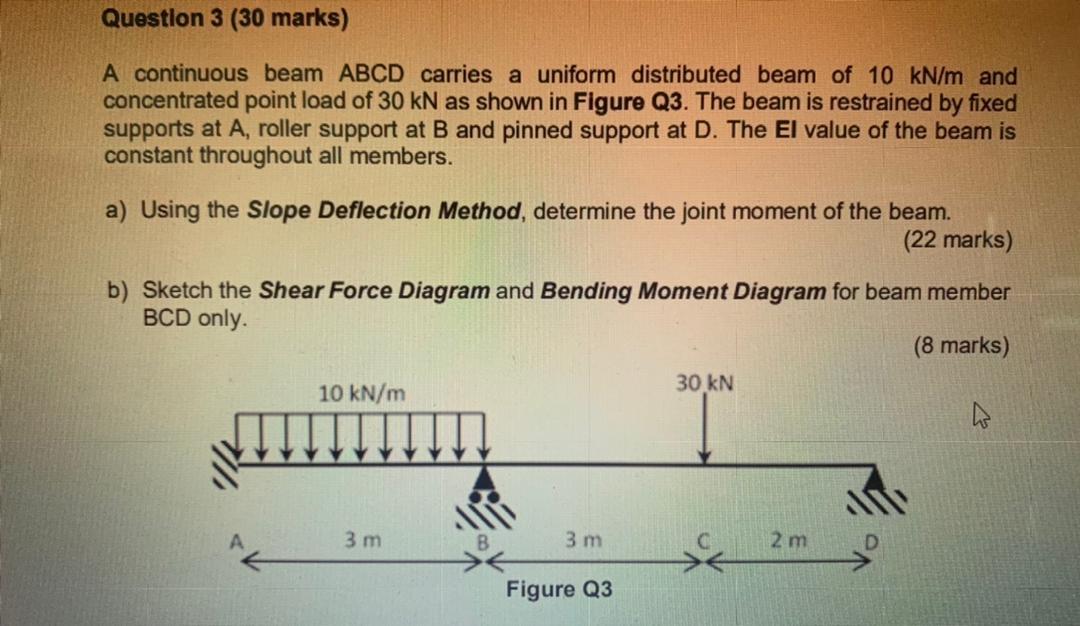 Solved Question 3 (30 marks) A continuous beam ABCD carries | Chegg.com