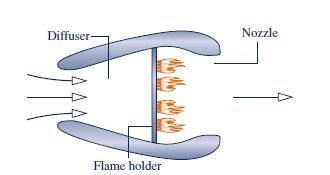Solved Air enters the diffuser of a ramjet engine (schematic | Chegg.com