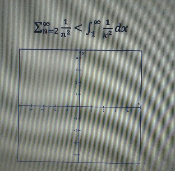 Solved Draw a graph to show that: | Chegg.com