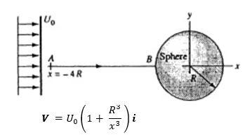 Solved Consider a sphere of radius R immersed in a uniform | Chegg.com
