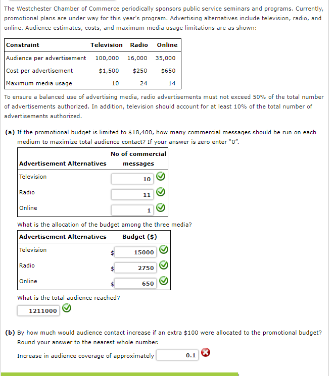 Solved The Westchester Chamber of Commerce periodically