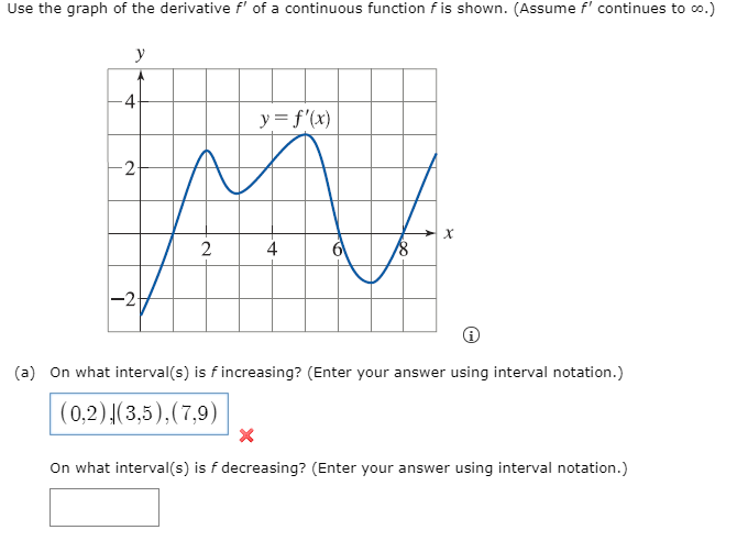 Solved Use the graph of the derivative f' of a continuous | Chegg.com