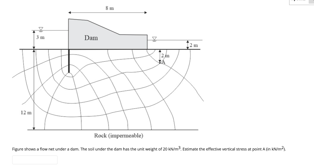 Solved Figure shows a flow net under a dam. The soil under | Chegg.com