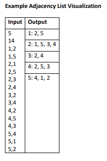 Solved Solve 1 and 2 in java. 1. Write a program to | Chegg.com
