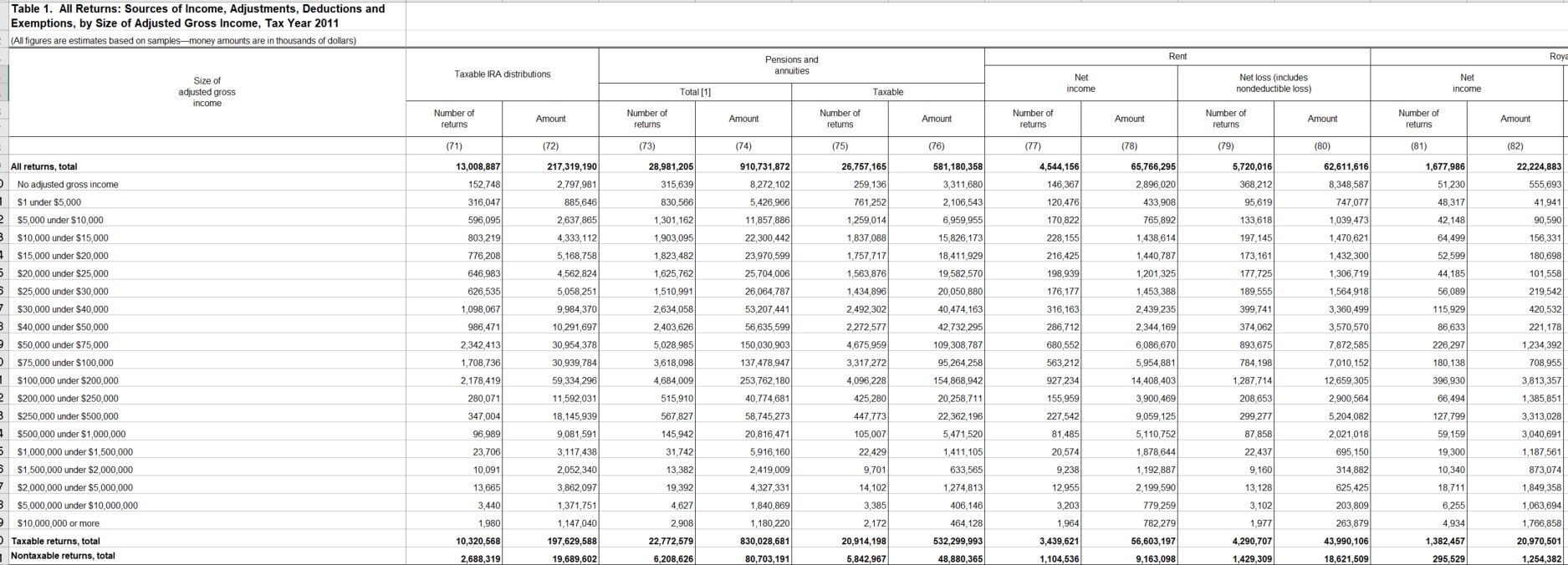 Table 1. All Returns: Sources of Income, Adjustments, | Chegg.com