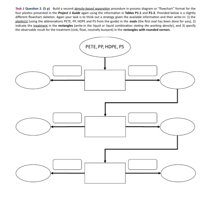 Solved Task 1 Question 1. (5 p) Build a density-based | Chegg.com