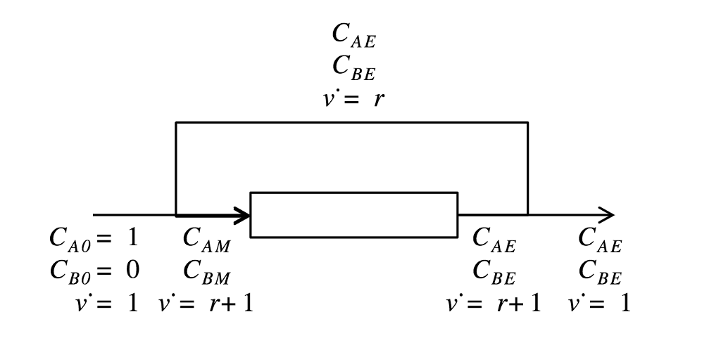 Pfr First Order Solved PFR with Recycle, 1st Order Reaction A-> B, r=k*CA | Chegg.com