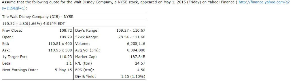 Dis yahoo online finance