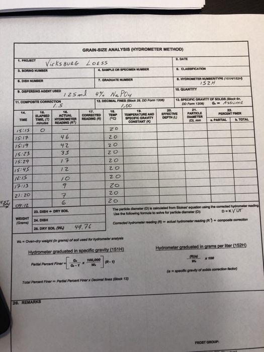 Solved GRAINSIZE ANALYSIS (HYDROMETER METHOD) 1. PROJECT 3.