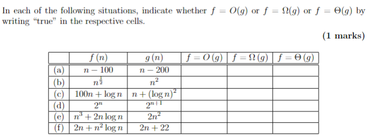 Solved In Each Of The Following Situations, Indicate Whether | Chegg.com