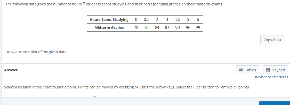 solved-the-following-data-gives-the-number-of-hours-7-chegg