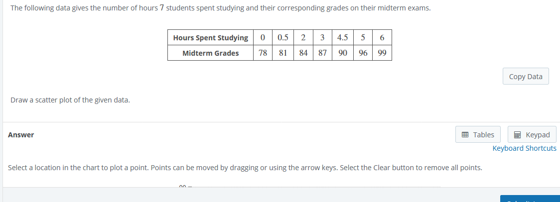 Solved The Following Data Gives The Number Of Hours 7 Chegg
