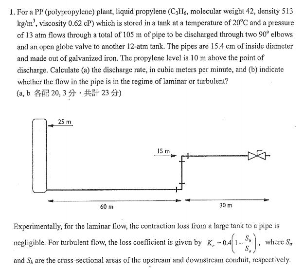 Solved 1. For a PP (polypropylene) plant, liquid propylene | Chegg.com