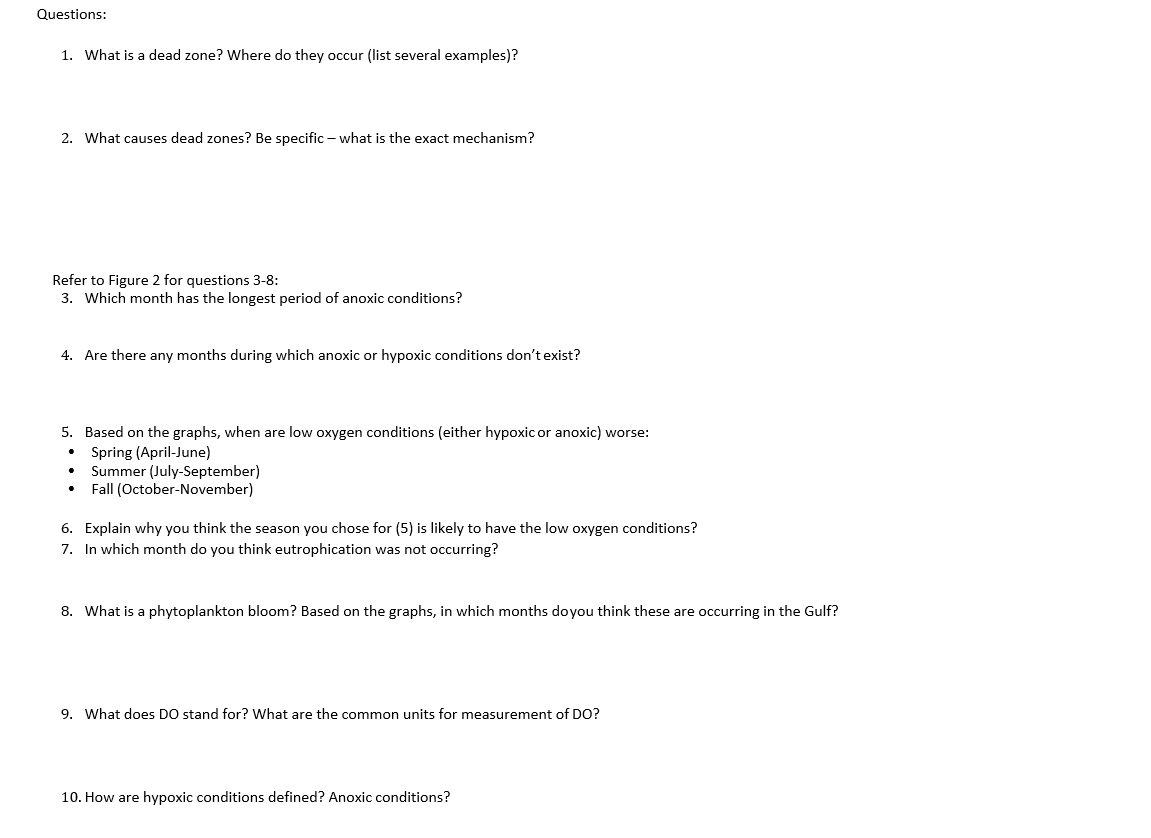 Solved Questions: 1. What is a dead zone? Where do they | Chegg.com