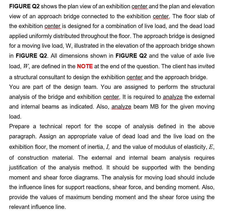 Solved FIGURE Q2 shows the plan view of an exhibition center | Chegg.com