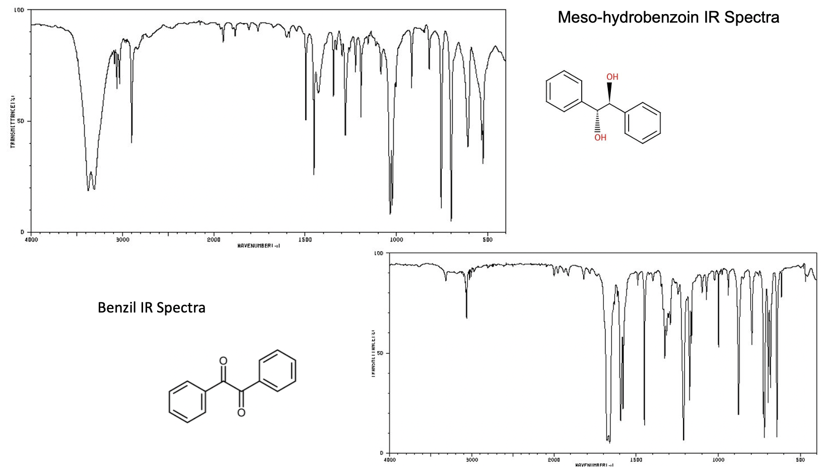 Solved LOD Meso-hydrobenzoin IR Spectra OH TRANSMETTANCE131 | Chegg.com