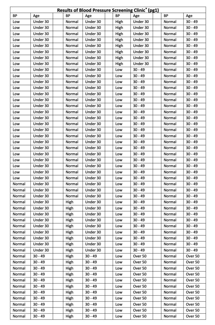 For This Exercise Do Not Use Software (excel, R Etc.) 