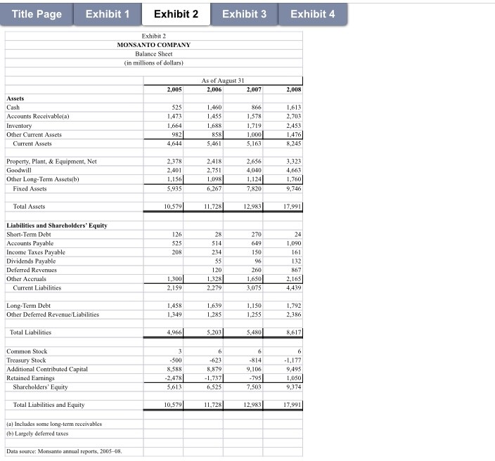 3. What is your forecast for the 2009 income | Chegg.com