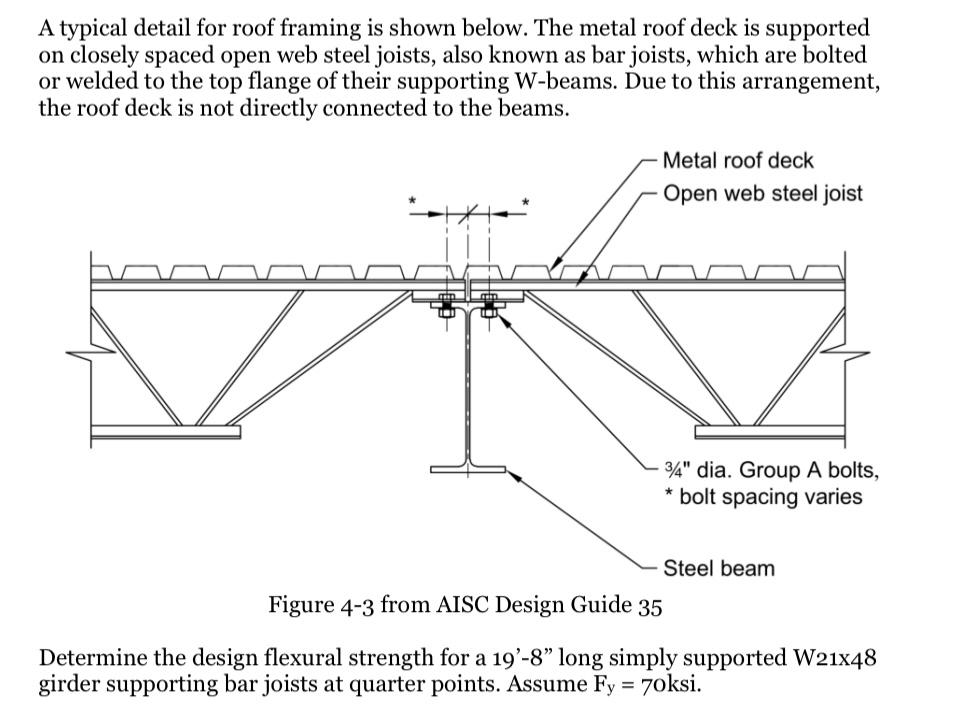 Solved A typical detail for roof framing is shown below. The