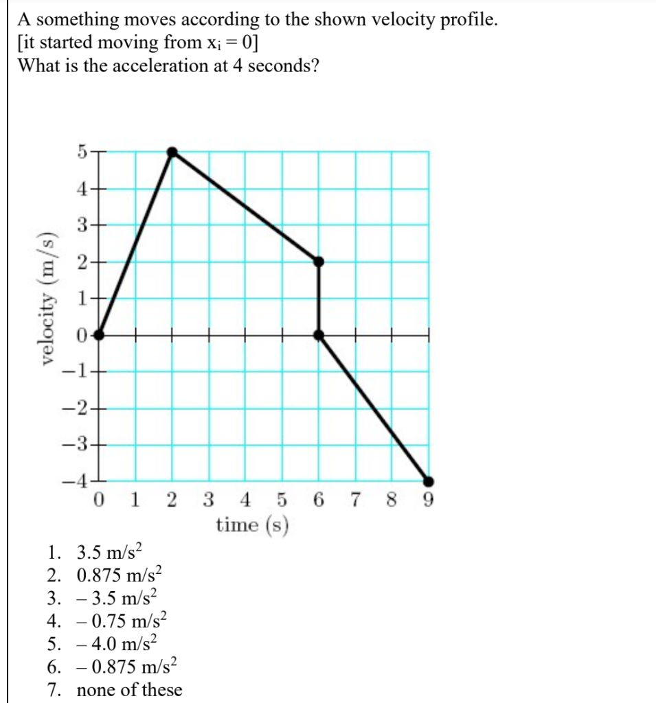 Solved A something moves according to the shown velocity | Chegg.com