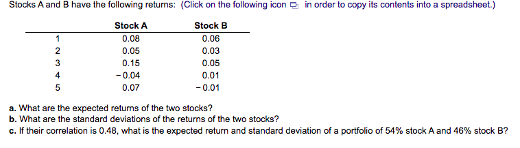 Solved Stocks A And B Have The Following Returns: (Click On | Chegg.com