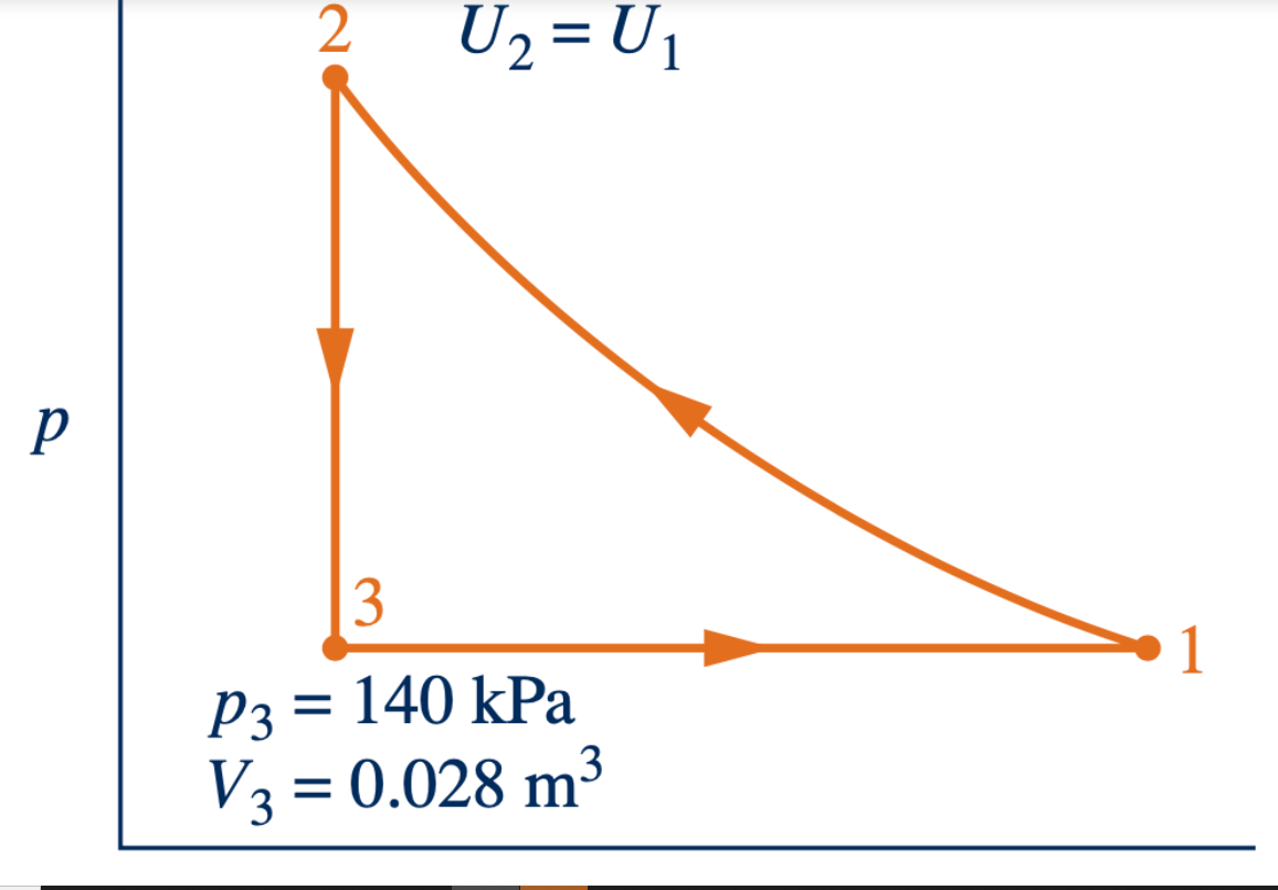 Solved As shown in the figure below, a gas within a | Chegg.com