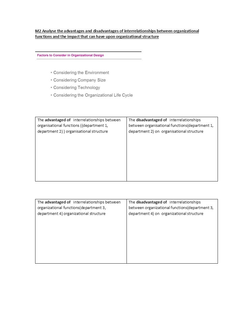 Solved M2 Analyse The Advantages And Disadvantages Of Chegg