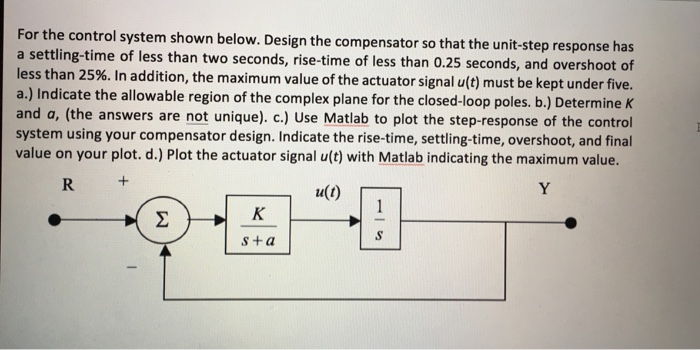 Solved For the control system shown below. Design the | Chegg.com