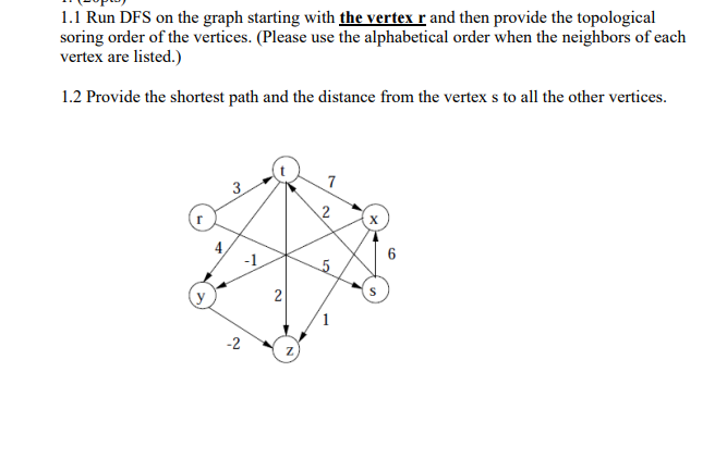 Solved .1 Run DFS on the graph starting with the vertex r | Chegg.com