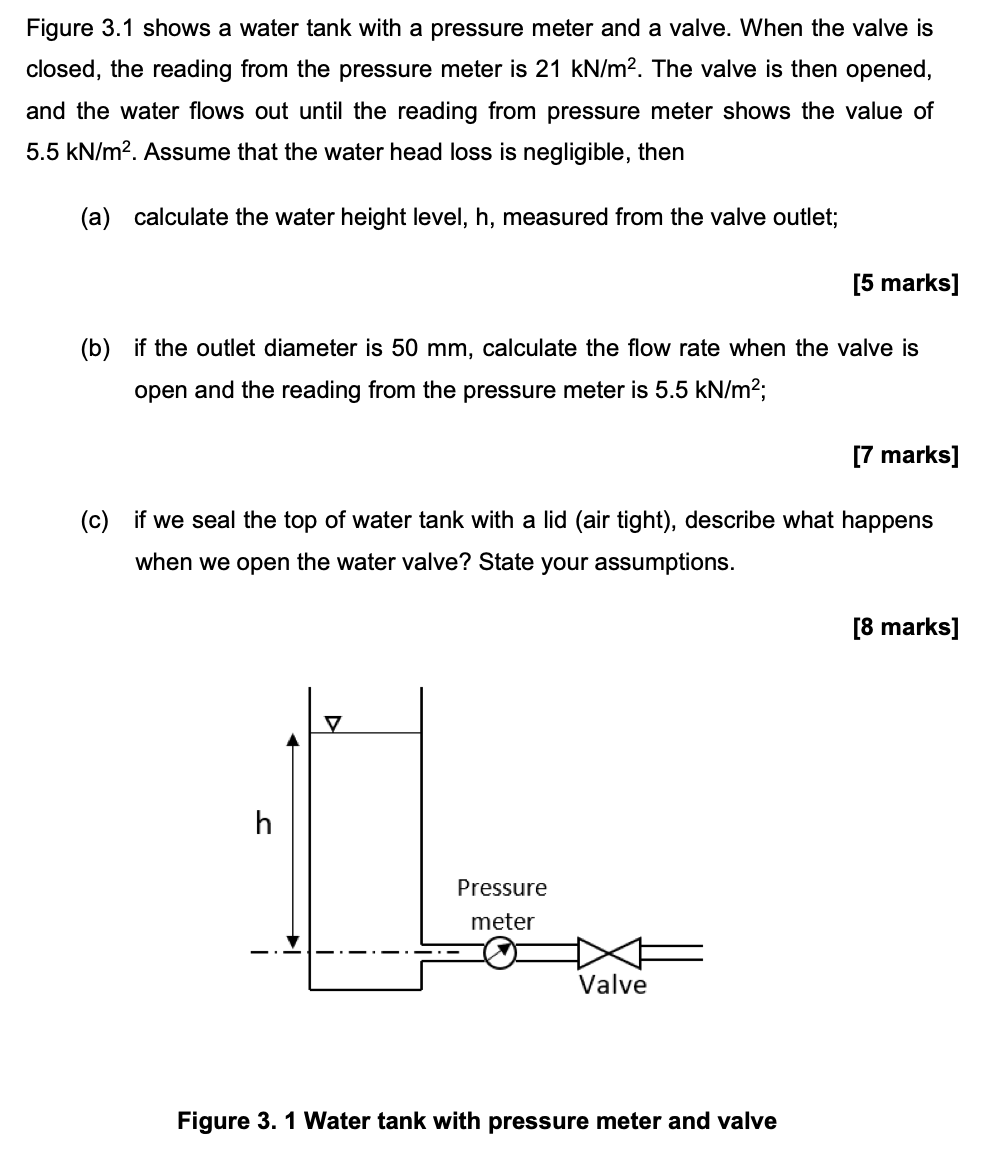 Solved Figure 3.1 shows a water tank with a pressure meter | Chegg.com