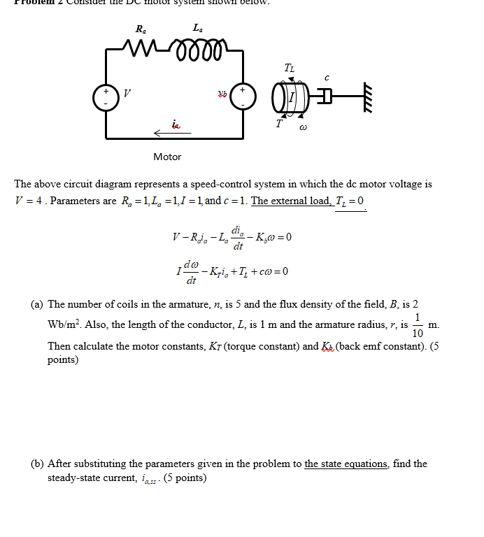 Solved System Ra L W 0000 Tl C V Vb Is T W Motor The Abo Chegg Com