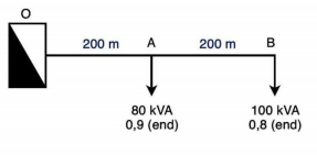 Solved The loads in the figure will be fed from a 3-phase | Chegg.com