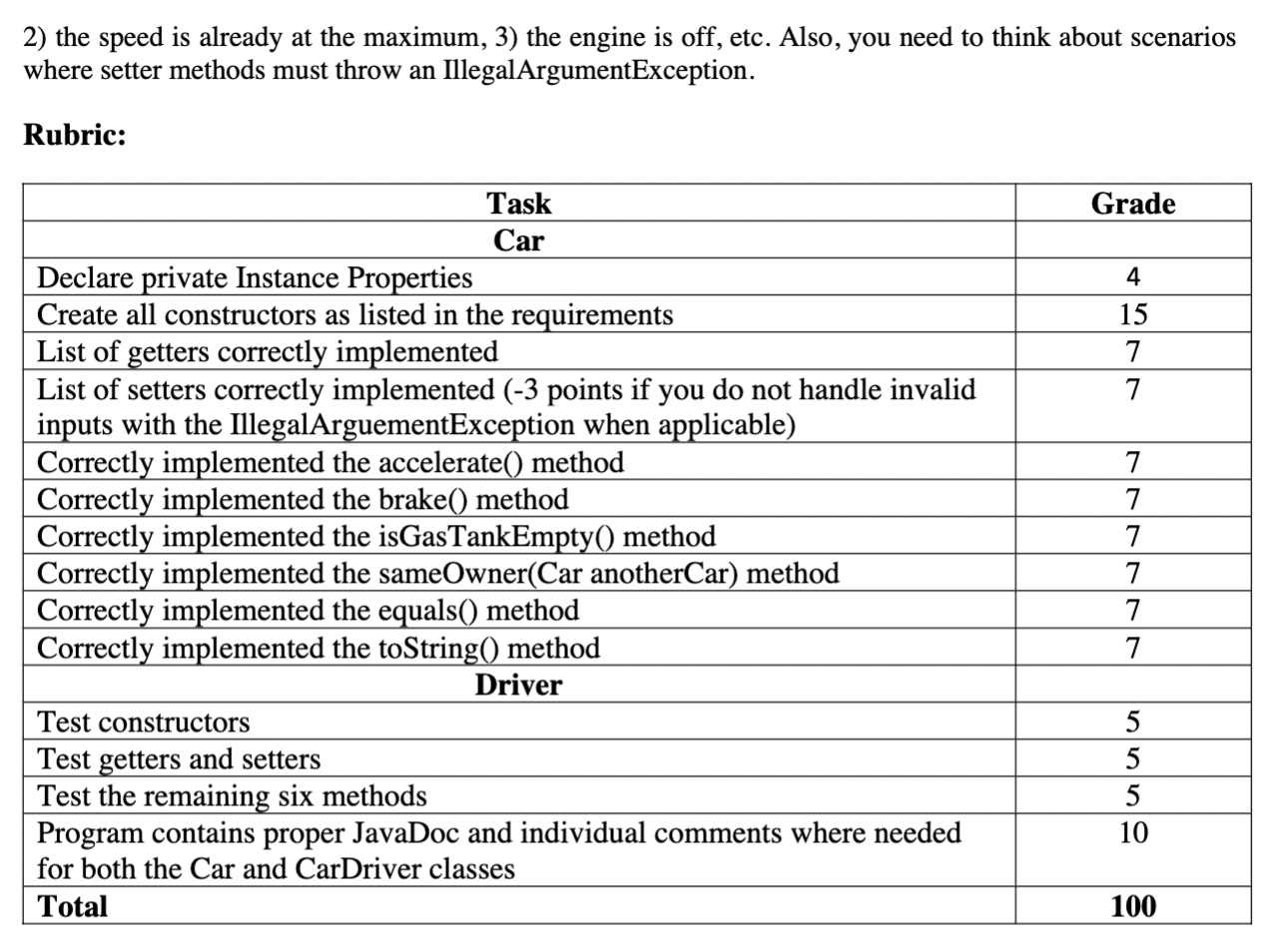 solved-in-this-lab-we-are-going-to-further-hone-our-java-chegg