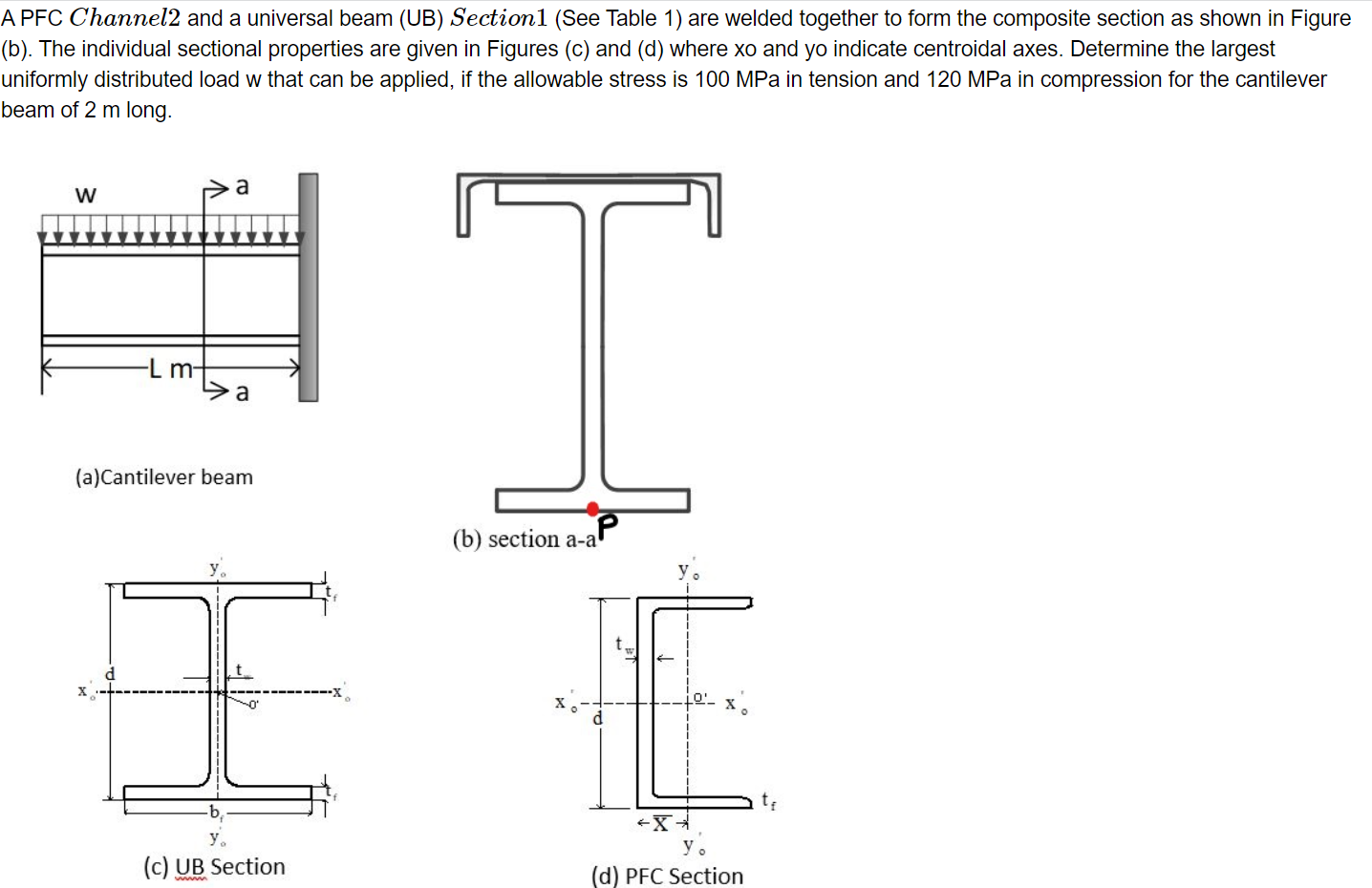 A PFC Channel2 and a universal beam (UB) Section1 (See Table 1) are welded together to form the composite section as shown in