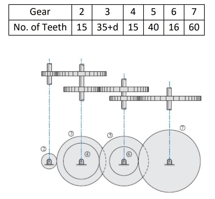 Solved Three stage gearing of a machine tool is shown in the | Chegg.com
