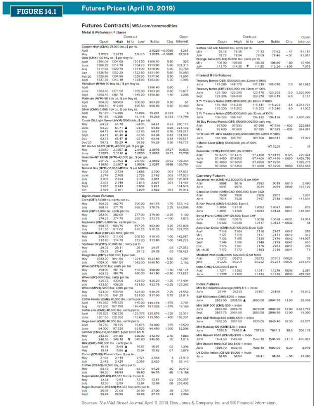Solved You are long 65 May 2019 cotton futures contracts.