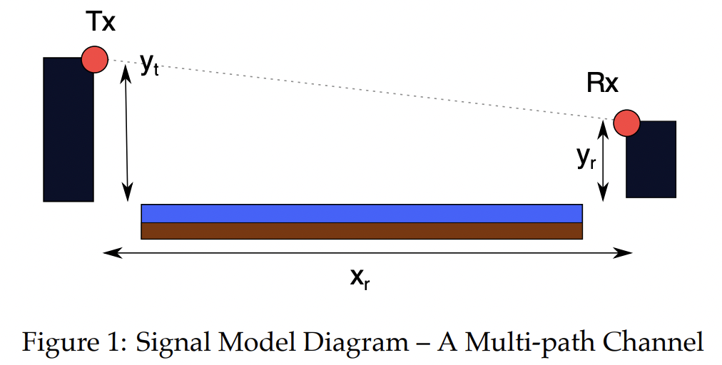 Communication Systems consist of a set of modules | Chegg.com