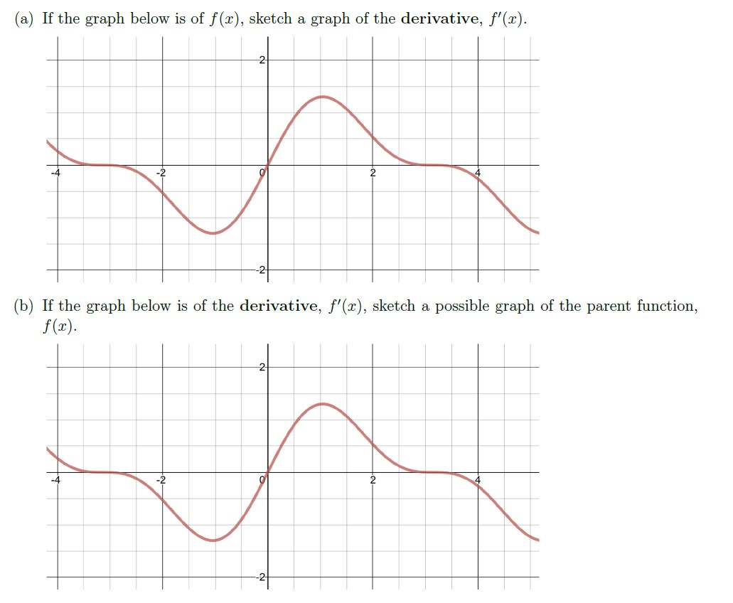 Solved (a) If the graph below is of f(x), sketch a graph of | Chegg.com