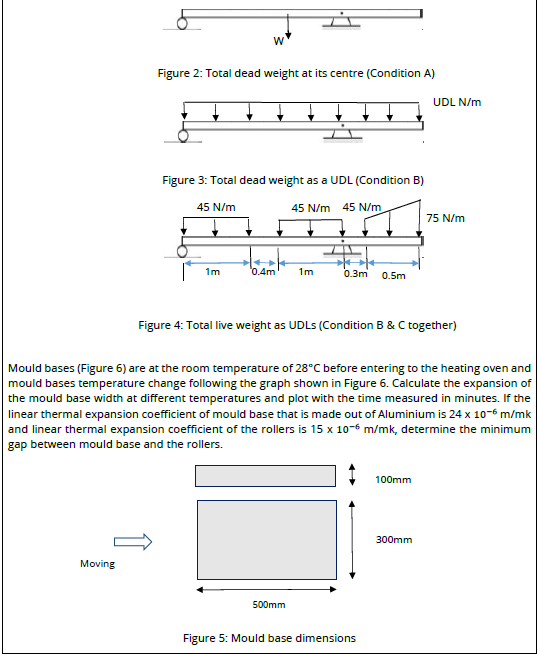 Solved Part (1): Analysis and calculating forces at the | Chegg.com