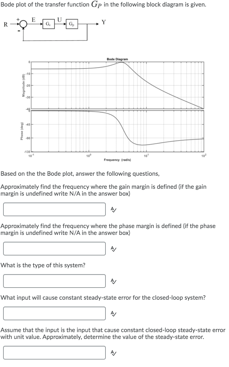 Solved Bode plot of the transfer function Gp in the | Chegg.com